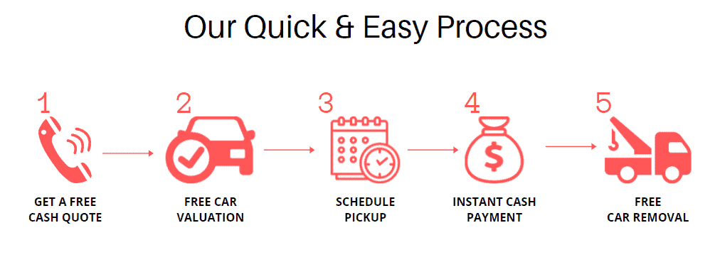 cash for car process